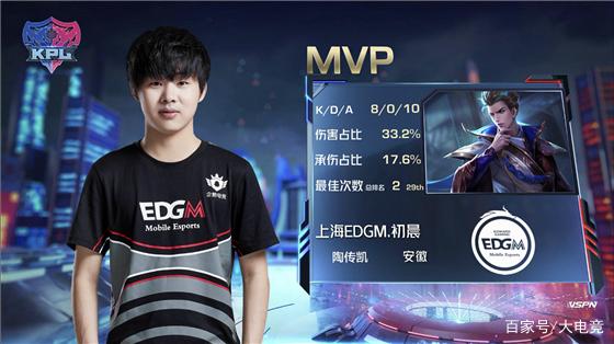 解决阵容中 解决阵容中