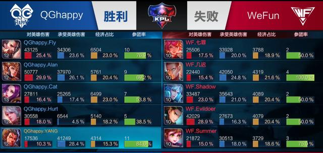后期层数