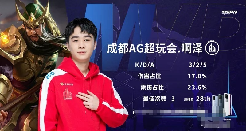 与专注度